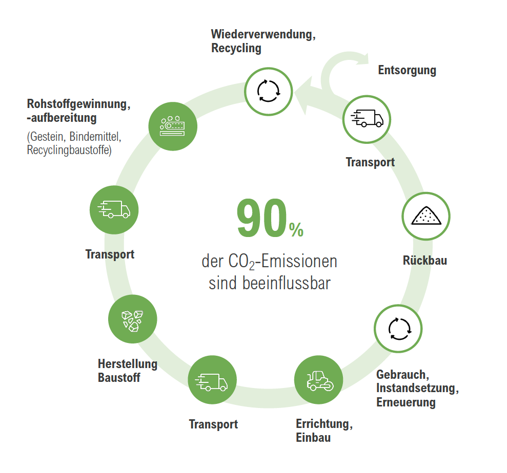 lebenzyklusanalyse grafik