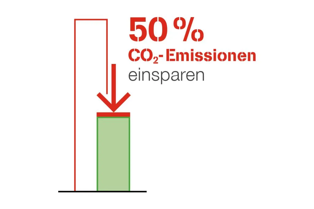 Balkendiagramm