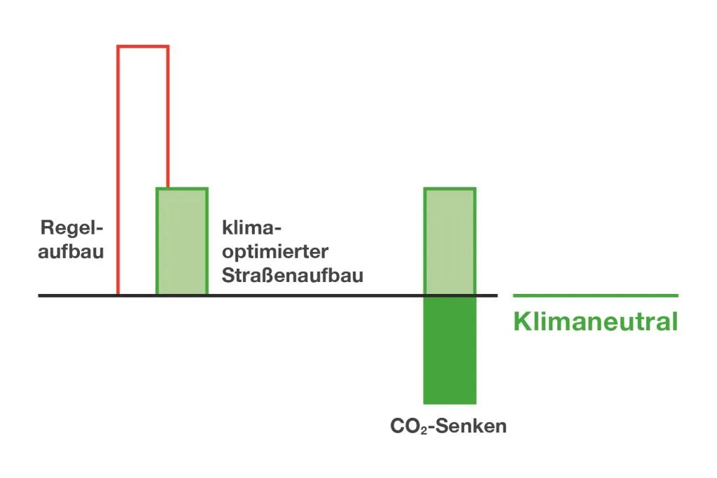 Balkendiagramm